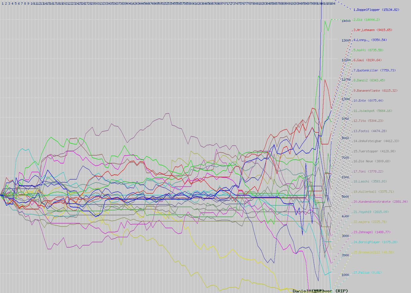Em 2020 Wettborse